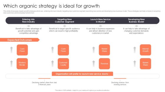 Promotion Strategies For New Service Launch Which Organic Strategy Is Ideal For Growth Designs PDF