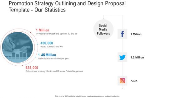 Promotion Strategy Outlining And Design Proposal Template Our Statistics Mockup PDF