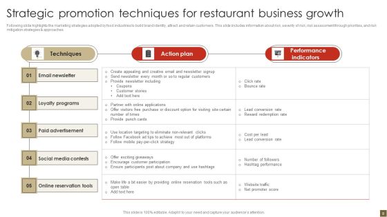Promotion Techniques Ppt PowerPoint Presentation Complete Deck Slide08