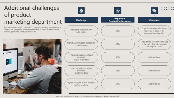 Promotion Techniques Used By B2B Firms Additional Challenges Of Product Marketing Background PDF