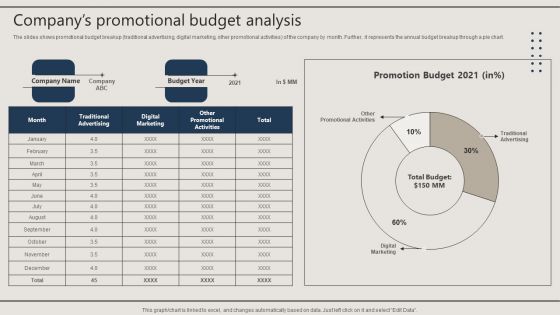 Promotion Techniques Used By B2B Firms Companys Promotional Budget Analysis Themes PDF