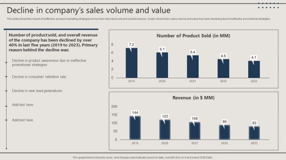 Promotion Techniques Used By B2B Firms Decline In Companys Sales Volume And Value Inspiration PDF