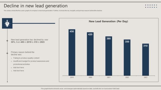 Promotion Techniques Used By B2B Firms Decline In New Lead Generation Guidelines PDF