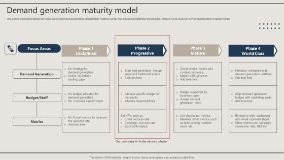 Promotion Techniques Used By B2B Firms Demand Generation Maturity Model Introduction PDF