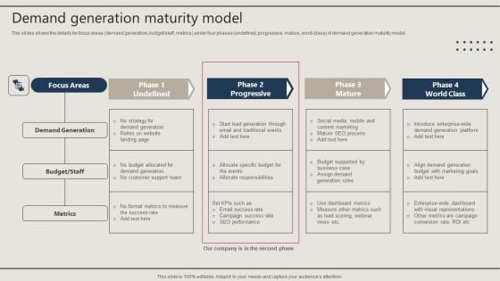 Promotion Techniques Used By B2B Firms Demand Generation Maturity Model Introduction PDF Promotion Techniques Used By B2B Firms Demand Generation Maturity Model Introduction PDF