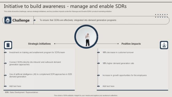 Promotion Techniques Used By B2B Firms Initiative To Build Awareness Manage And Enable Sdrs Diagrams PDF