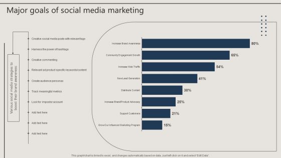 Promotion Techniques Used By B2B Firms Major Goals Of Social Media Marketing Themes PDF