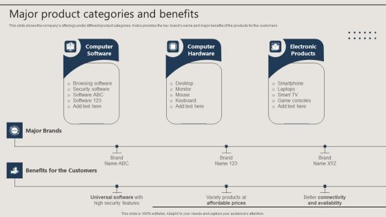 Promotion Techniques Used By B2B Firms Major Product Categories And Benefits Diagrams PDF