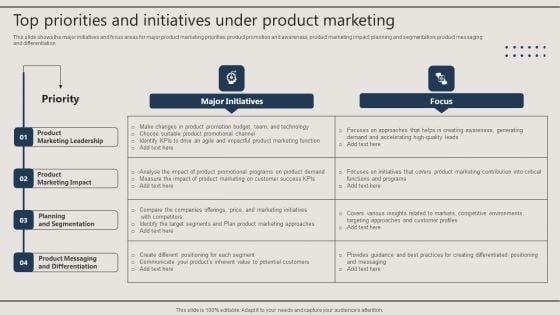 Promotion Techniques Used By B2B Firms Top Priorities And Initiatives Under Product Marketing Clipart PDF