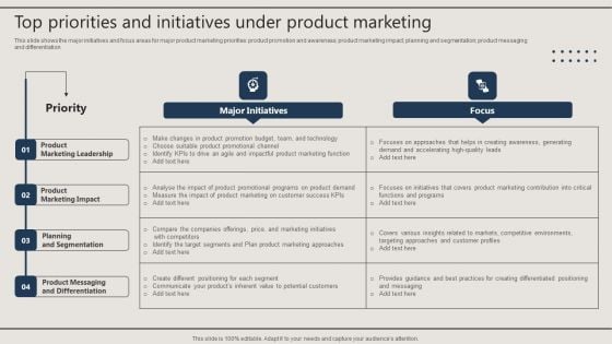 Promotion Techniques Used By B2B Firms Top Priorities And Initiatives Under Product Marketing Clipart PDF Promotion Techniques Used By B2B Firms Top Priorities And Initiatives Under Product Marketing Clipart PDF