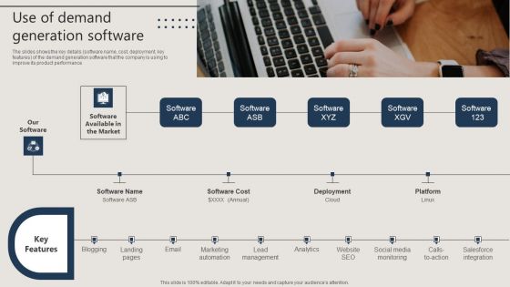 Promotion Techniques Used By B2B Firms Use Of Demand Generation Software Introduction PDF