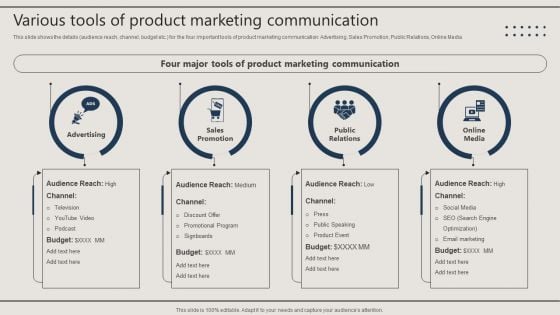 Promotion Techniques Used By B2B Firms Various Tools Of Product Marketing Communication Themes PDF