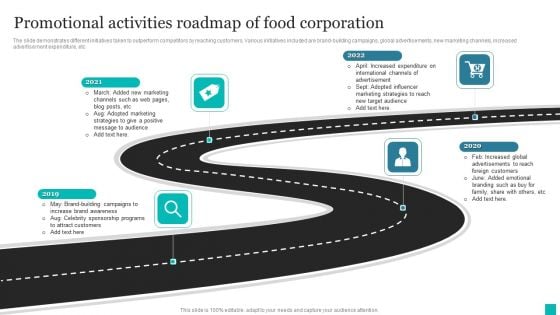 Promotional Activities Roadmap Of Food Corporation Ppt PowerPoint Presentation File Deck PDF