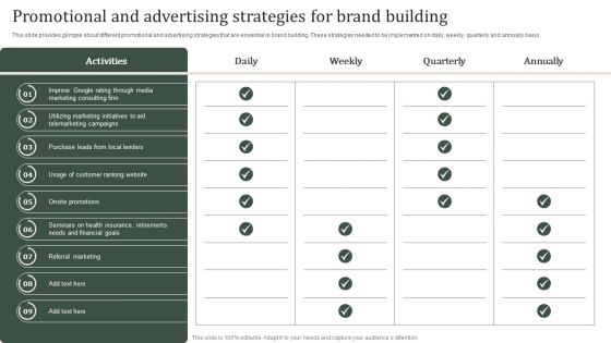 Promotional And Advertising Strategies For Brand Building Microsoft PDF Promotional And Advertising Strategies For Brand Building Microsoft PDF