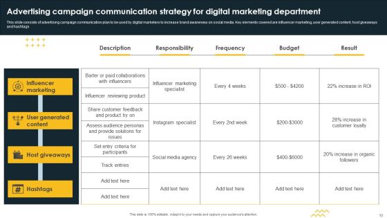 Promotional Campaign Communication Strategy Ppt PowerPoint Presentation Complete Deck With Slides Slide10