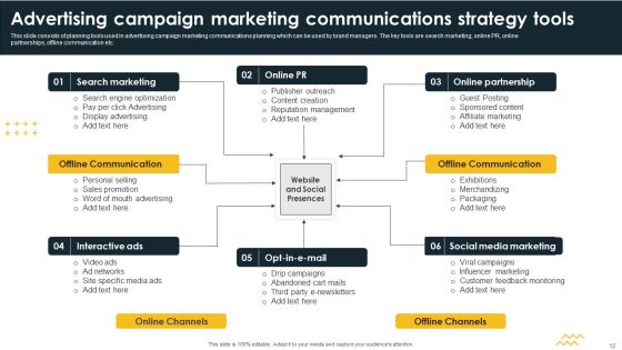 Promotional Campaign Communication Strategy Ppt PowerPoint Presentation Complete Deck With Slides Slide12