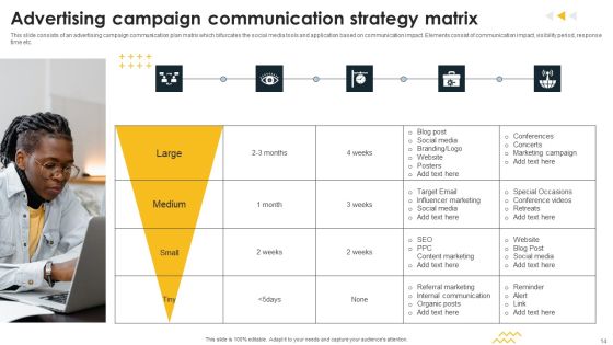 Promotional Campaign Communication Strategy Ppt PowerPoint Presentation Complete Deck With Slides Slide14
