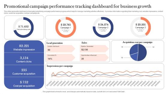 Promotional Campaign Performance Tracking Dashboard For Business Growth Information PDF