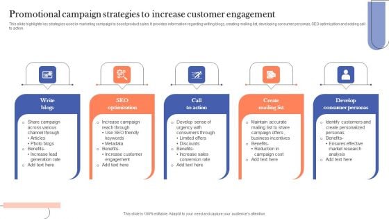 Promotional Campaign Strategies To Increase Customer Engagement Designs PDF