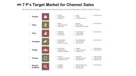 Promotional Channels And Action Plan For Increasing Revenues 7 Ps Target Market For Channel Sales Infographics PDF