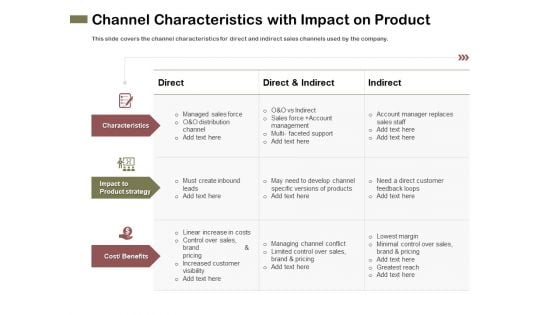 Promotional Channels And Action Plan For Increasing Revenues Channel Characteristics With Impact On Product Formats PDF