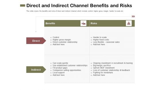 Promotional Channels And Action Plan For Increasing Revenues Direct And Indirect Channel Benefits And Risks Infographics PDF