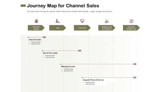 Promotional Channels And Action Plan For Increasing Revenues Journey Map For Channel Sales Diagrams PDF