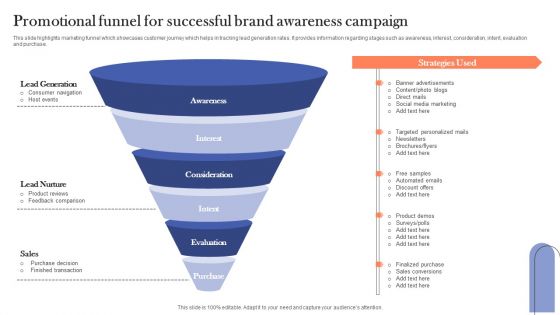 Promotional Funnel For Successful Brand Awareness Campaign Diagrams PDF