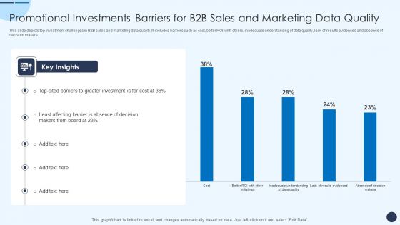 Promotional Investments Barriers For B2B Sales And Marketing Data Quality Icons PDF