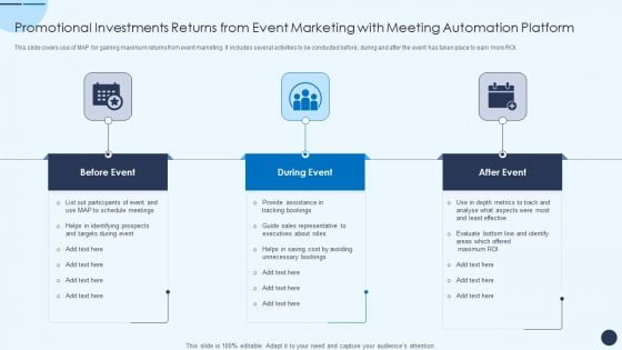 Promotional Investments Returns From Event Marketing With Meeting Automation Platform Elements PDF