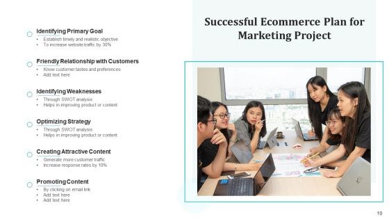Promotional Plan For Ecommerce Communication Ppt PowerPoint Presentation Complete Deck With Slides