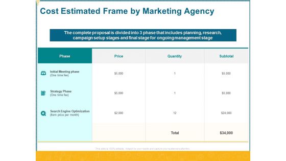 Promotional Services Cost Estimated Frame By Marketing Agency Ppt Summary Example Introduction PDF