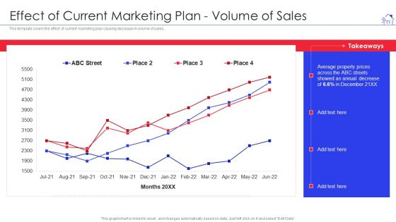 Promotional Strategies For Property Development Firm Effect Of Current Marketing Mockup PDF