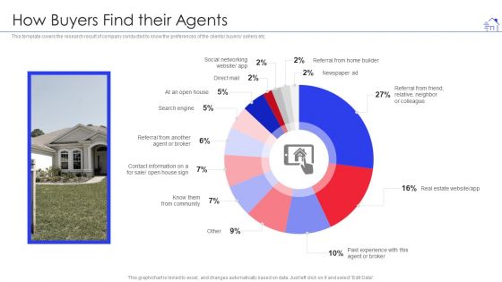 Promotional Strategies For Property Development Firm How Buyers Find Their Agents Guidelines PDF