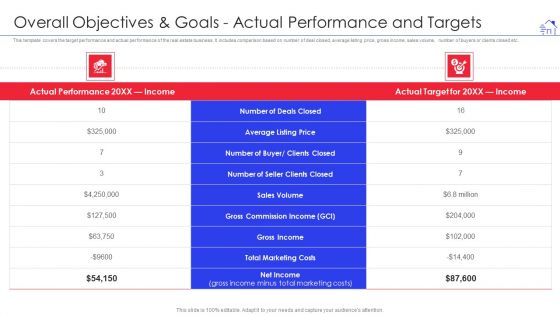 Promotional Strategies For Property Development Firm Overall Objectives And Goals Actual Summary PDF