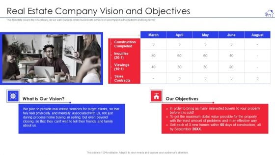 Promotional Strategies For Property Development Firm Real Estate Company Vision And Objectives Information PDF Promotional Strategies For Property Development Firm Real Estate Company Vision And Objectives Information PDF