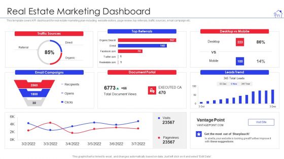 Promotional Strategies For Property Development Firm Real Estate Marketing Dashboard Sample PDF