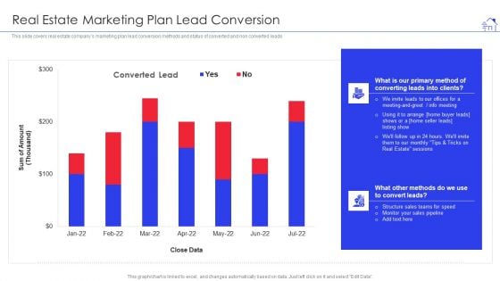 Promotional Strategies For Property Development Firm Real Estate Marketing Plan Lead Conversion Summary PDF