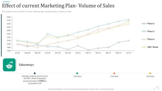 Promotional Strategy For Real Estate Project Effect Of Current Marketing Plan Volume Of Sales Clipart PDF