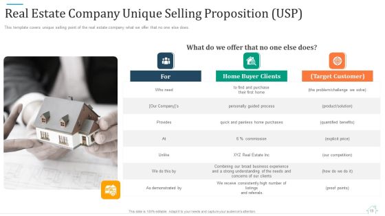 Promotional Strategy For Real Estate Project Ppt PowerPoint Presentation Complete With Slides Slide19