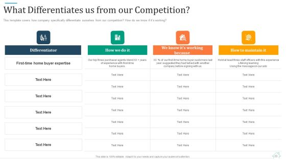 Promotional Strategy For Real Estate Project Ppt PowerPoint Presentation Complete With Slides Slide20