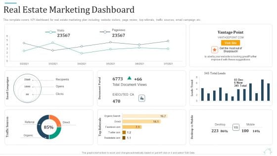 Promotional Strategy For Real Estate Project Real Estate Marketing Dashboard Demonstration PDF