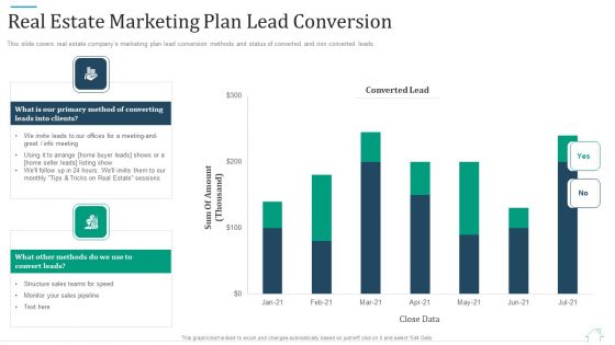 Promotional Strategy For Real Estate Project Real Estate Marketing Plan Lead Conversion Portrait PDF