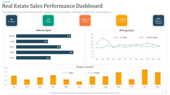 Promotional Strategy For Real Estate Project Real Estate Sales Performance Dashboard Information PDF