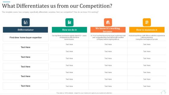 Promotional Strategy For Real Estate Project What Differentiates Us From Our Competition Pictures PDF