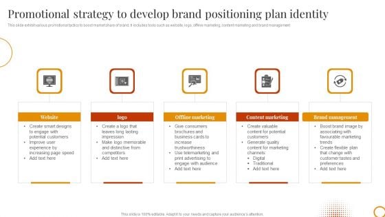 Promotional Strategy To Develop Brand Positioning Plan Identity Formats PDF