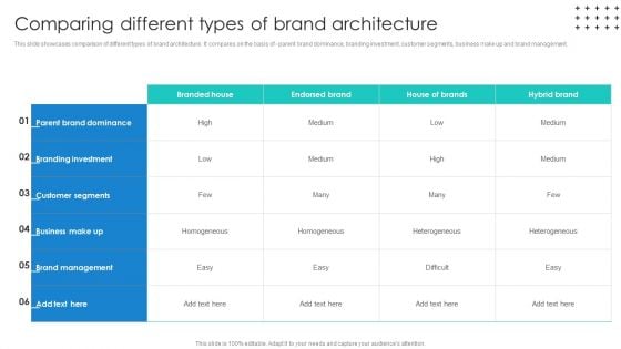 Promotional Techniques To Market Several Brands Among Target Groups Comparing Summary PDF