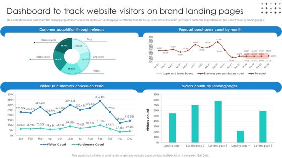 Promotional Techniques To Market Several Brands Among Target Groups Dashboard To Track Topics PDF