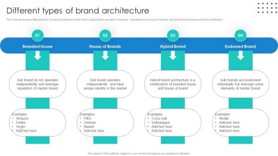 Promotional Techniques To Market Several Brands Among Target Groups Different Types Topics PDF