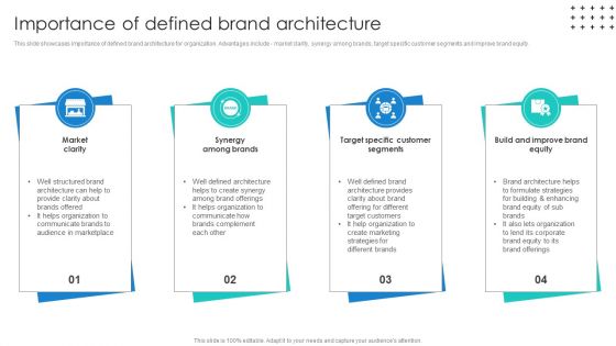 Promotional Techniques To Market Several Brands Among Target Groups Importance Of Defined Brochure PDF